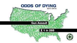 Odds Of Dying Injury Facts