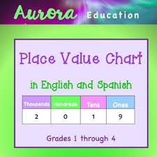 Place Values Charts In English And Spanish Place Values