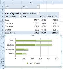 Excel Pivot Chart Source Data