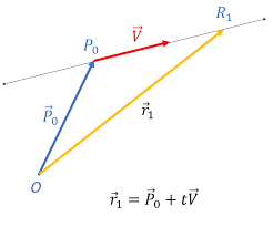 V6 Vector Equation Of A Line Learning Lab