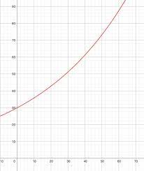 Rate Of Change In Tables Graphs
