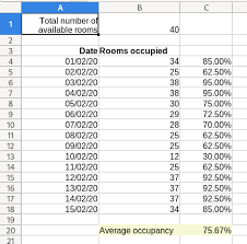 calculate the occupancy rate in excel