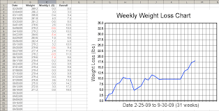 Weekly Weight Loss Charts Kozen Jasonkellyphoto Co