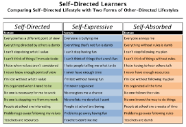 self directed versus other directed