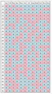 68 Studious Calendar Chart Pregnancy