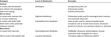 The Spaulding Classification For Disinfection Of Ultrasound