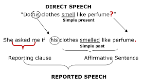 Reported speech is when you tell somebody else what you or a person said before. Reported Speech Interrogative Form Reporting Words Say Tell Ask