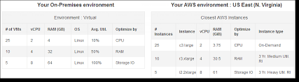 The New Aws Tco Total Cost Of Ownership Calculator Aws