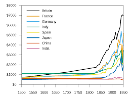 Great Divergence Wikipedia