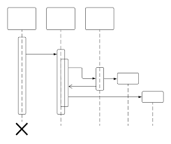 Uml Sequence Diagram Tutorial Lucidchart