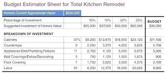Estimate Bathroom Remodel Cost Southernvarsity Info