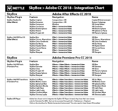 Skybox To Cc 2018 Integration Chart Mettle