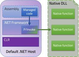 qt net hosting net code in a qt