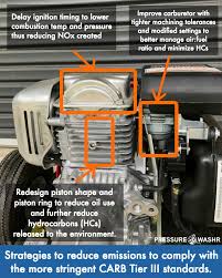 Carb Compliant Small Off Road Engines The Definitive Guide