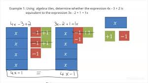 How To Use Algebra Tiles To Determine