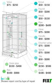 Fixr Com Cost To Repair Shower