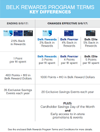 You can see how to do it in the apply section of our belk credit card review. Changes To Belk Credit Belk Rewards Program Myfico Forums 5002470