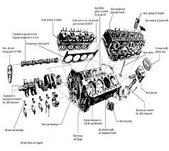 The fuel induction system of the 305 uses both the 2 and 4 carburetors, throttle body. 305 Vortec Engine Diagram Wiring Diagram Networks