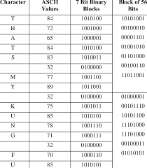 ascii value and binary blocks for each
