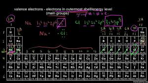 Counting Valence Electrons For Main Group Elements