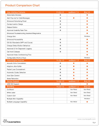 comparison chart compare