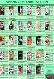Spring 2011 Anime Chart V1