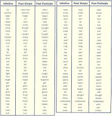 Irregular Verb List Learning English Grammar Pdf Learn