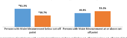 Figure 5 From The Association Of Age Gender Ethnicity