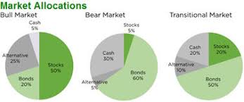 The Secret To A Perfect Asset Allocation Marketwatch