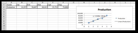 Using Excel To Find Best Fit Curves