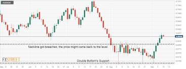Aud Usd Bullish On The Daily Chart Time To Sell