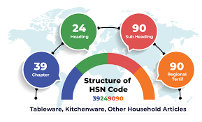 hsn code list with gst rates