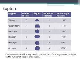 Angle Properties In Polygons Ppt Video Online Download