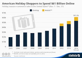 Chart American Holiday Shoppers To Spend 61 Billion Online