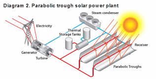 Power G Solar Panel Line Diagram