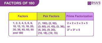 pair factors and prime factors of 180
