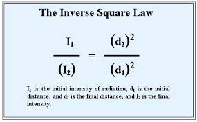 Inverse Square Law Formula Meaning
