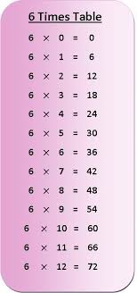 6 times table multiplication chart