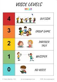 Teaching Expectations Voice Levels For Young Learners