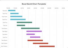Downloadable Gantt Chart Excel Gantt Pronunciation Project