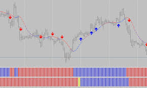 Read our tutorial on installing indicators below if you are not sure how to add this indicator into your trading platform. Graf Analysis Indicator Fx141 Com