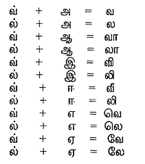 Tamil Script Learners Manual 3 Learning Moduals