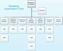 Whats The Best Way To Structure A Marketing Team Quora