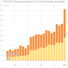 Women In The United States House Of Representatives Wikipedia