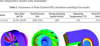 calculation centrifugal fan model