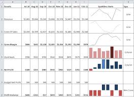 New Sparkline Charts In Excel 2010 A4 Accounting