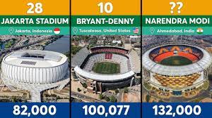 biggest stadiums in the world you