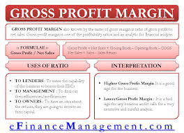 what is gross profit margin and its