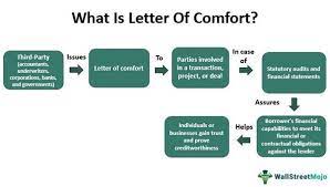 Letter Of Comfort Meaning Sample