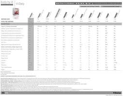 Vi Defy Comparison Chart Body By Vi Ads Body By Vi 90